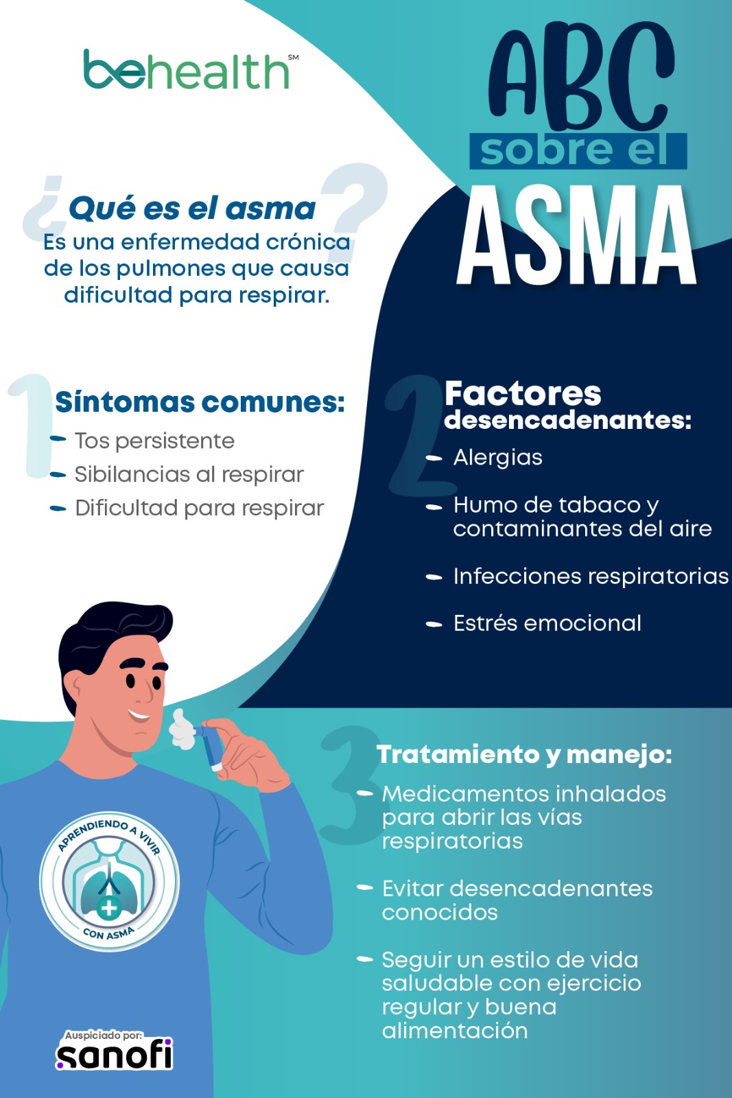 ABC del asma